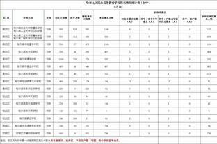 吹杨谈外界批评自己不防守：球员很有天赋很难防 但我会变得更好